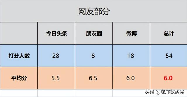 快来看看天河v.s白云交界，差距巨大的三不管地段我劝你别买
