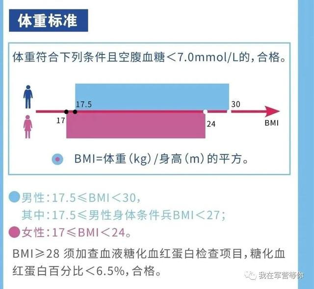 报名倒计时一个月！应征青年抓紧啦→体检标准