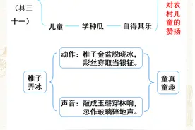 2024春五年级下册语文1-23课文思维导图一览表,附单元习作提纲图片