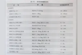 常用的硝酸酯类药物图片