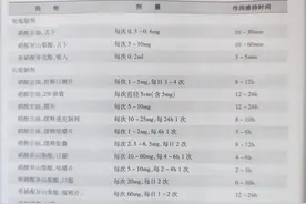 常用的硝酸酯类药物图片