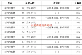 新传考研良心院校2.0｜不想遇到压分，这些宝藏双非很合理！图片