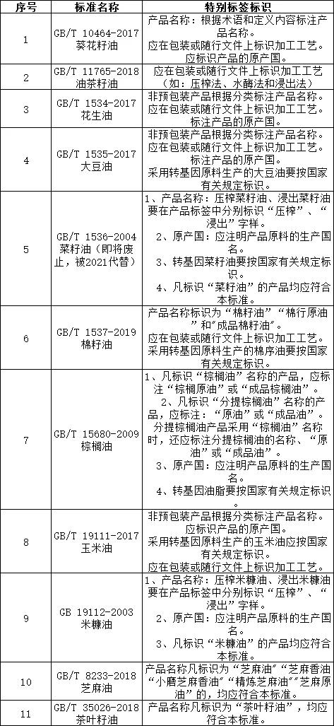 食品的标签标识，除了GB 7718和GB 28050外，你还得注意哪些？