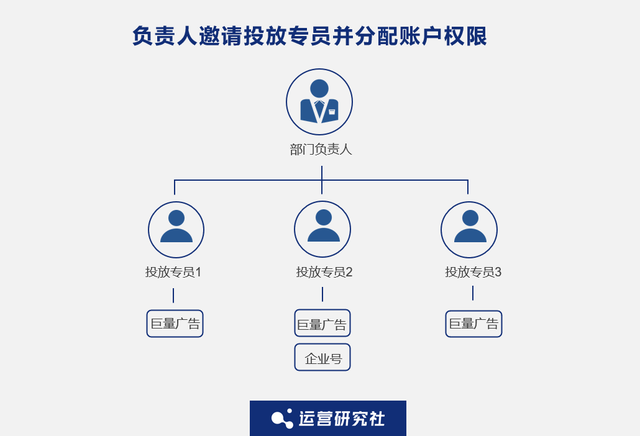 帮助15万+企业纵横抖音经营的“神器”,到底有多香?