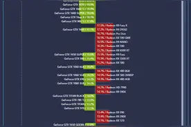 2023年最全A卡N卡INTEL显卡性能天梯图，含PC和移动端200多款型号图片
