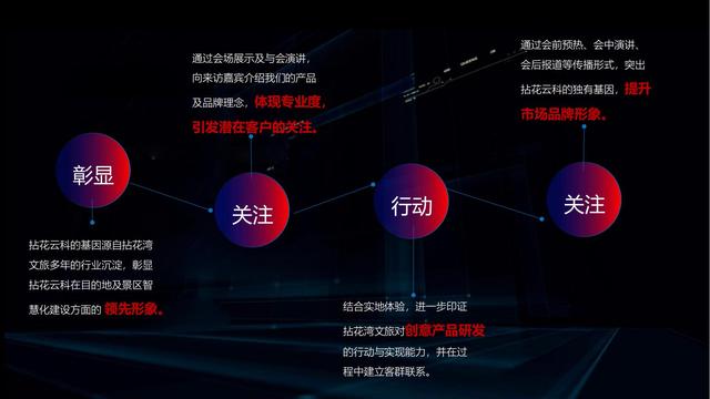 ������ҵ��2022�й���������Ӫ���߷���̳�����߻�����