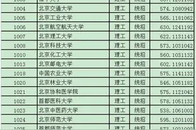 「山西」2022年山西省普通高校本科一批（理工类）AB段投档分数线图片