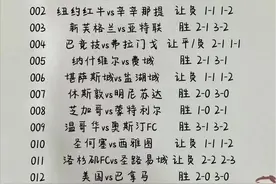 7.12竞彩足球赛事推荐：美国VS巴拿马 周三13场胜平负 比分 扫盘预测图片