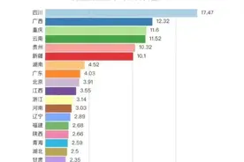四川省的艾滋病排名第一，为什么？图片