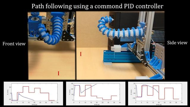 仿生优化？蛇体的弯曲模式，提高水上机器人的适应性
