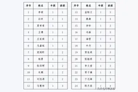 华亭一中2023年春季学期享受普通高中助学金学生名单公示图片