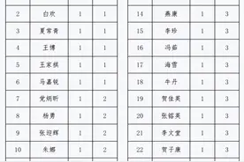华亭一中2023年春季学期享受普通高中助学金学生名单公示图片