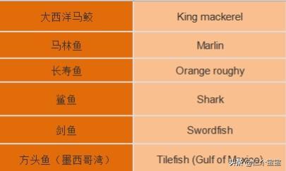 给娃吃鱼补DHA居然有这么多误区！怎么选、吃多少，你做对了吗？