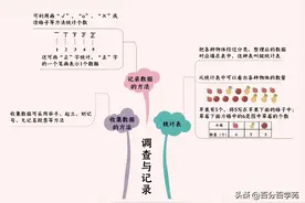 二年级数学北师版单元思维导图，知识点汇总图片