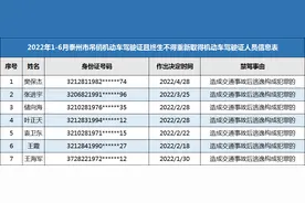 这7个人，被终生禁驾图片