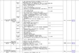 4121个岗位！线上招聘！望城又有一大批好工作袭来！图片