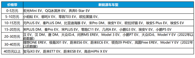 新能源汽车行业深度报告:格局展望,百花齐放,自主全面崛起