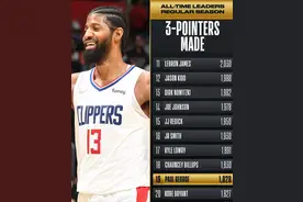 保罗乔治，在这个领域超越了自己的偶像科比图片