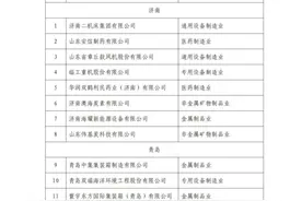 名单公布，淄博入选数量全省最多！图片