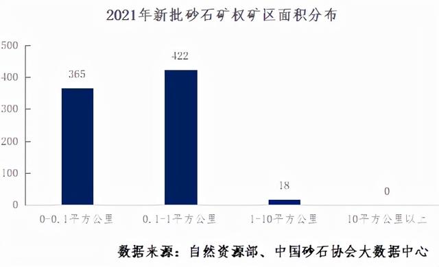 砂石行业报告