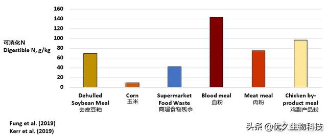 《环境友好型猪日粮配方设计》听课笔记