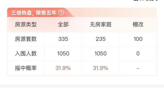 详谈成都购房资格、顺位顺序