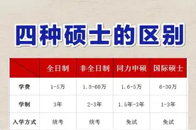 一张图看懂硕士研究生的区别❗️图片