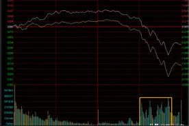 股市跌，不是因为气球图片
