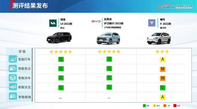 2023年第一批次汽车指数测评结果权威公开发布