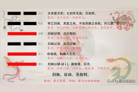 雷泽归妹——易经六十四卦详解图片