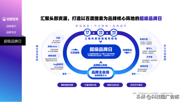 2023百度营销通案