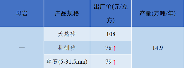 砂石骨料网单价