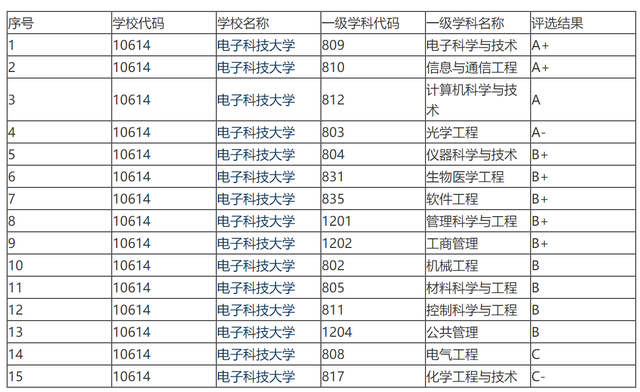 西部的这所985大学布局浙江！却为何选择落户名不见经传的衢州？