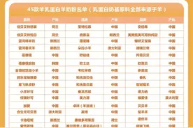 盘点45款“纯羊”羊奶粉，2步教会你怎么选图片