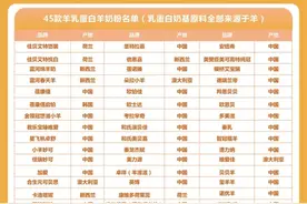 盘点45款“纯羊”羊奶粉，2步教会你怎么选图片
