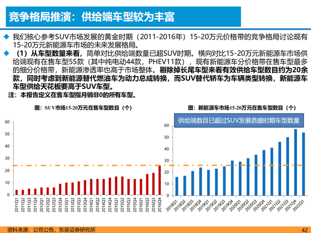 新能源汽车行业深度报告:格局展望,百花齐放,自主全面崛起