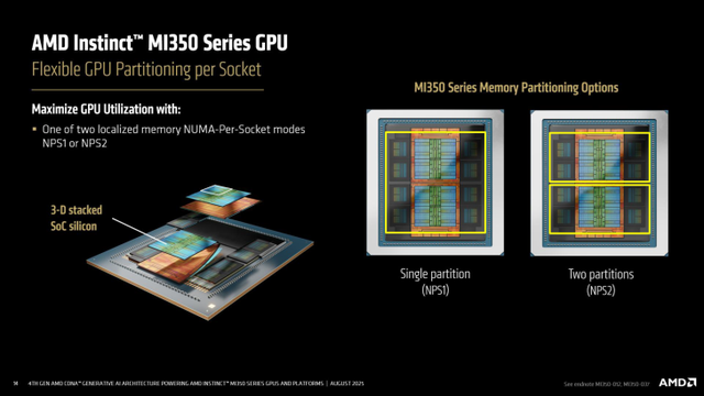 AMD最强AI方案：MI350系列登场，3nm工艺+288GB HBM3e