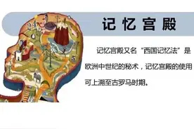 记忆宫殿训练法图片