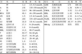 教你读懂常见的血化验单之（三）肾功能图片