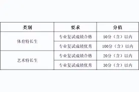 中考成绩普遍可加30分！这条升学路径一定要好好考虑图片