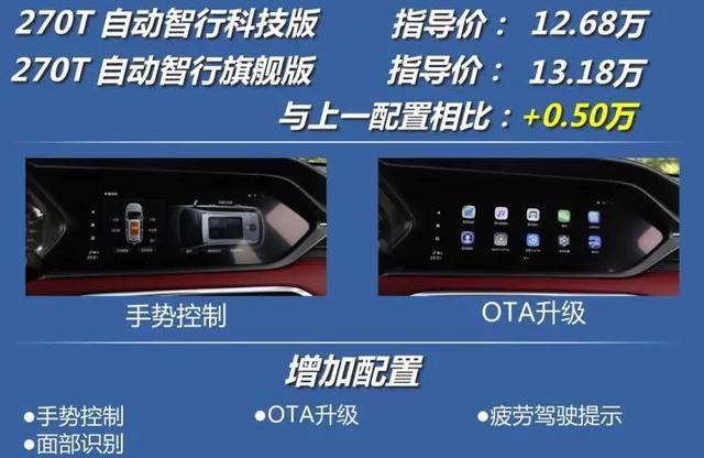 传祺GS4：265牛·米、百公里不到7个油，手握10万看看它