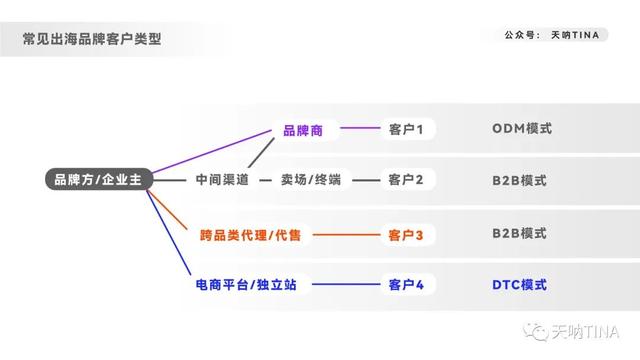 8000字深度拆解内容营销-品牌出海