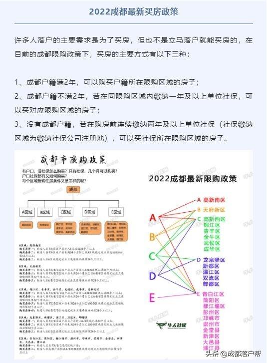 落户成都后，就能买房了吗？