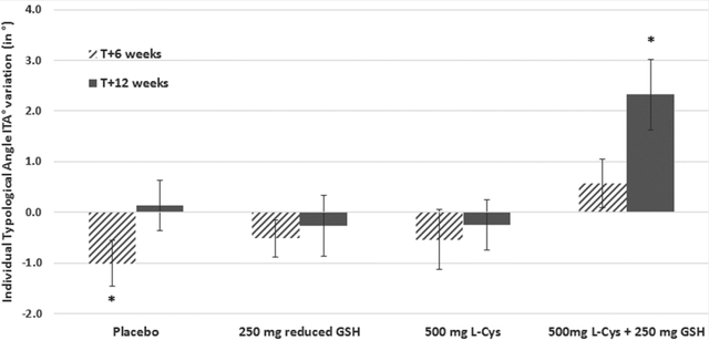为什么老了就变黑、变黄？什么东西能去掉黑色素，让皮肤变白