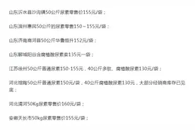 尿素价格整体下调，一袋多少钱？最新化肥报价出来了图片