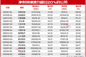 19股2023年营收、净利润双双高增长，林园重仓、机构看好的是它们图片
