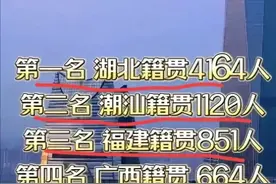 深圳上亿身价富豪籍贯排行榜，有人整理出来了，看完涨知识了。图片