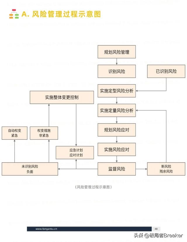 ��ѧ���õ�ģ�壺�ִ�У�˼άƪ��