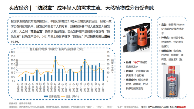 2022���й��󽡿���ҵ�о����棨�����ѡ������ơ���������������