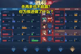 王者荣耀：战绩有时候并没用！Mvp评分机制引吐槽，百万玩家不满图片